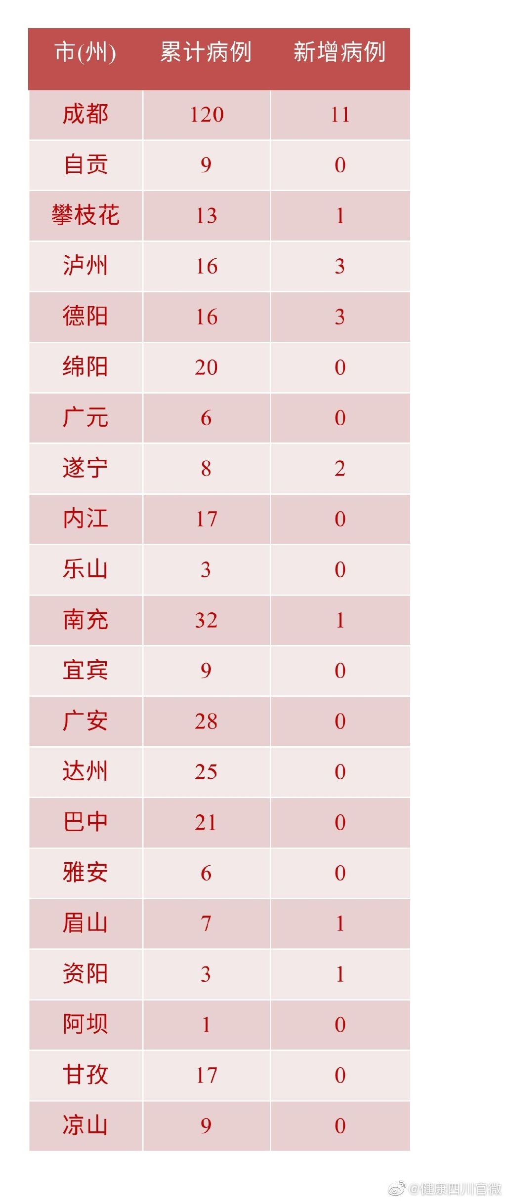 “31省区市新增确诊21例含本土9例” 31省区市新增本土确诊病例4例？-第2张图片