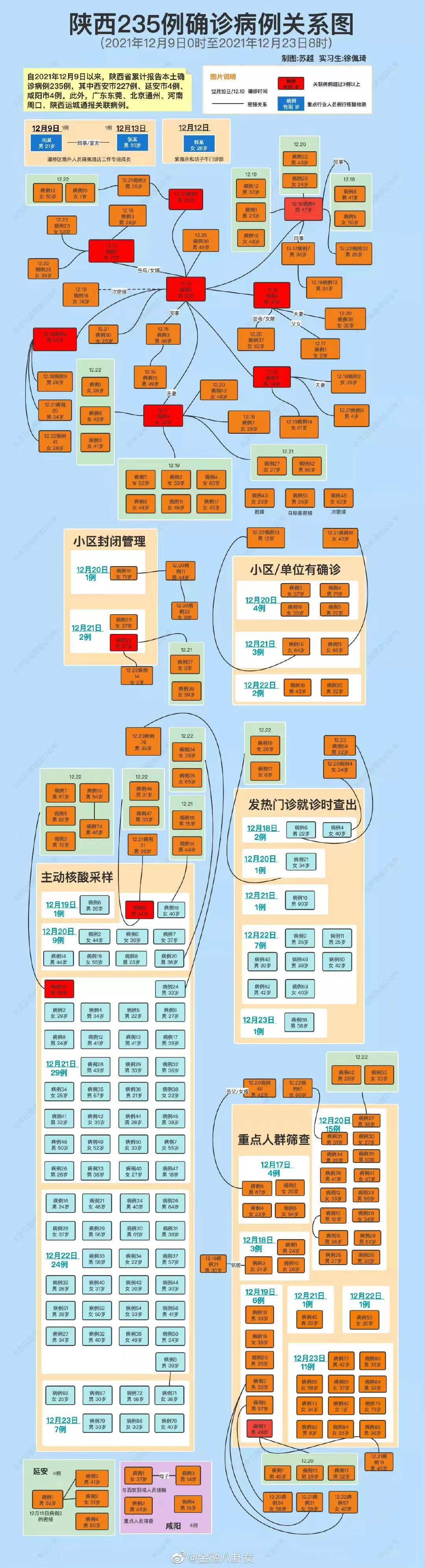 31省新增确诊21例本土6例在辽宁-31省新增本土1例子辽宁-第1张图片