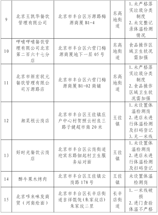 北京市最近疫情通报,最近北京市疫情分布-第1张图片