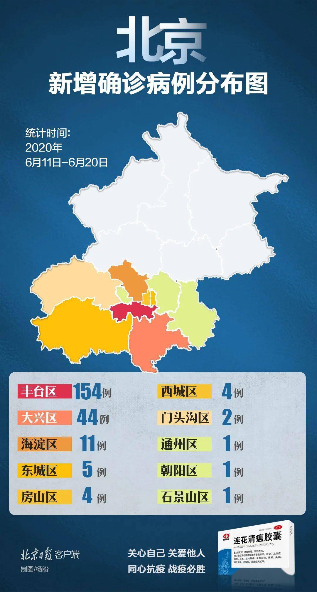 “北京新增2例确诊” 北京新增2例确诊病例？-第1张图片