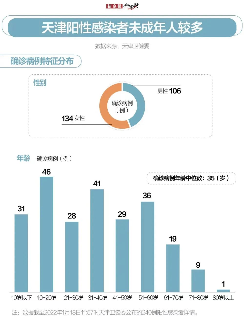“天津今日疫情最新情况” 天津今日疫情最新消息数据？-第1张图片