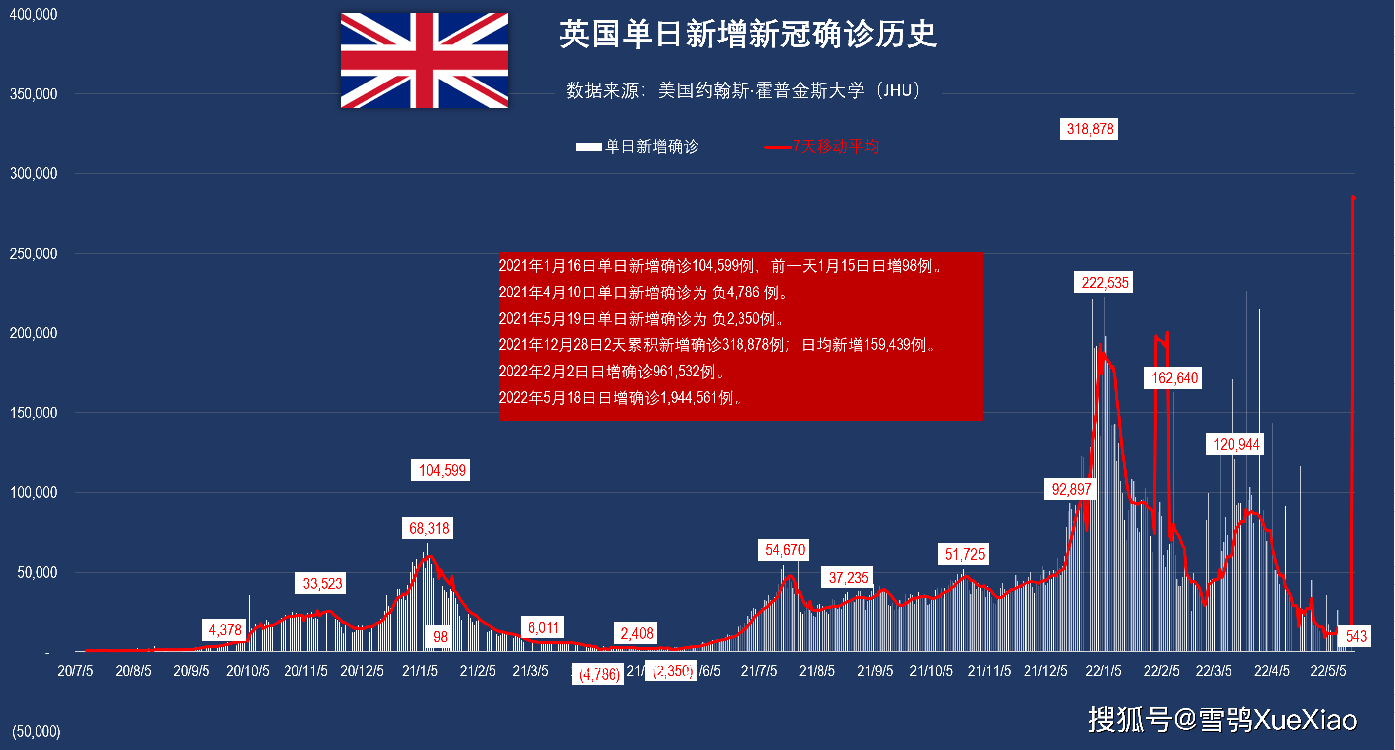 “美国确诊超4万例” 美国确诊超1406万？-第1张图片