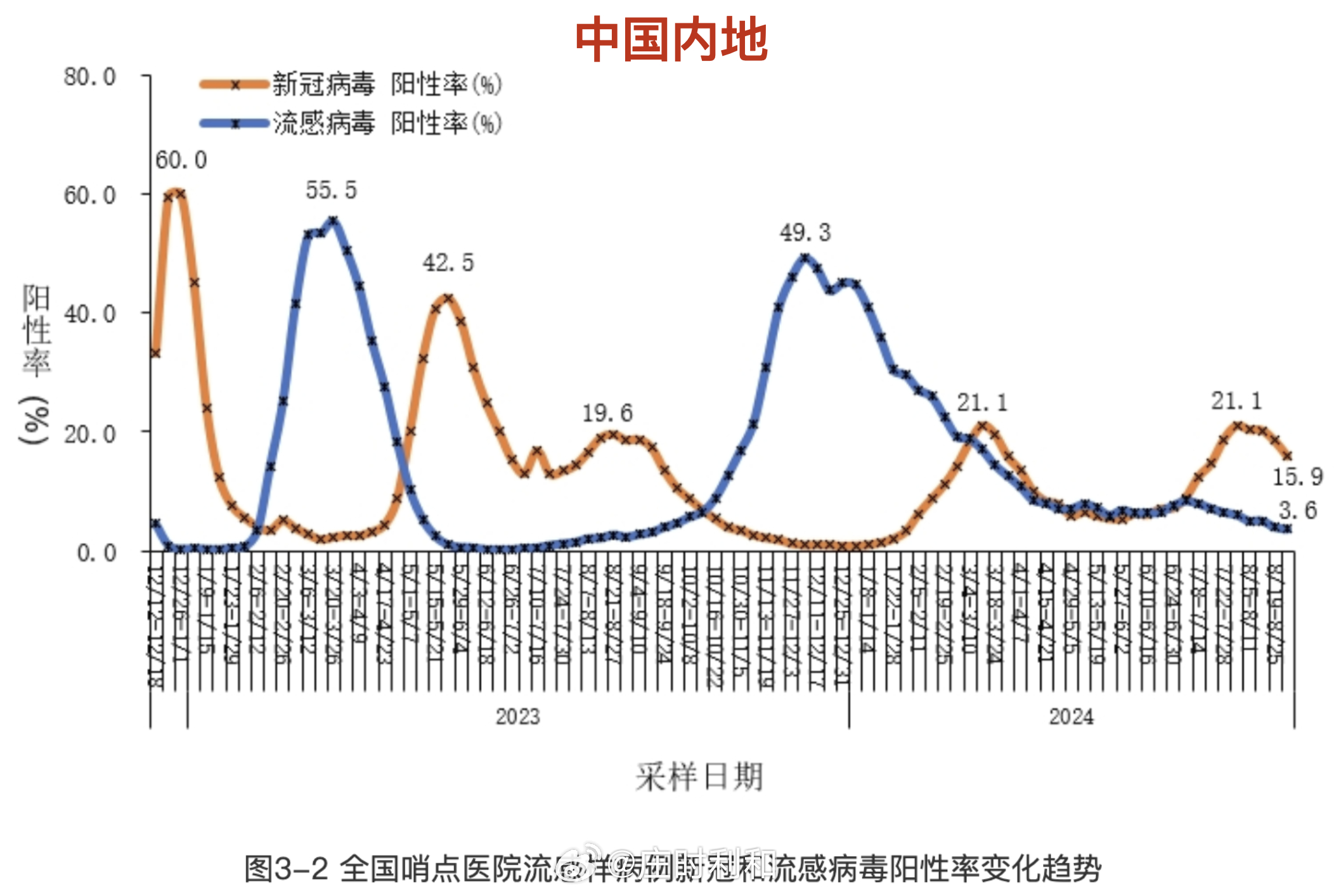上海回应为何本土病例数明显增加-上海为什么会出现本土病例-第2张图片