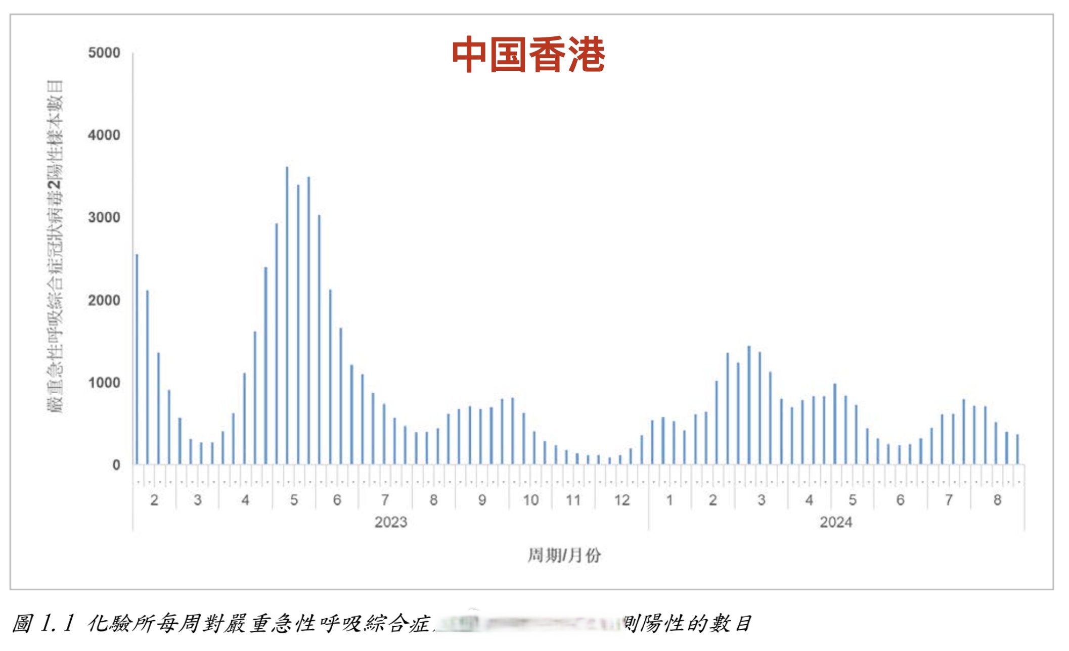 上海回应为何本土病例数明显增加-上海为什么会出现本土病例-第1张图片