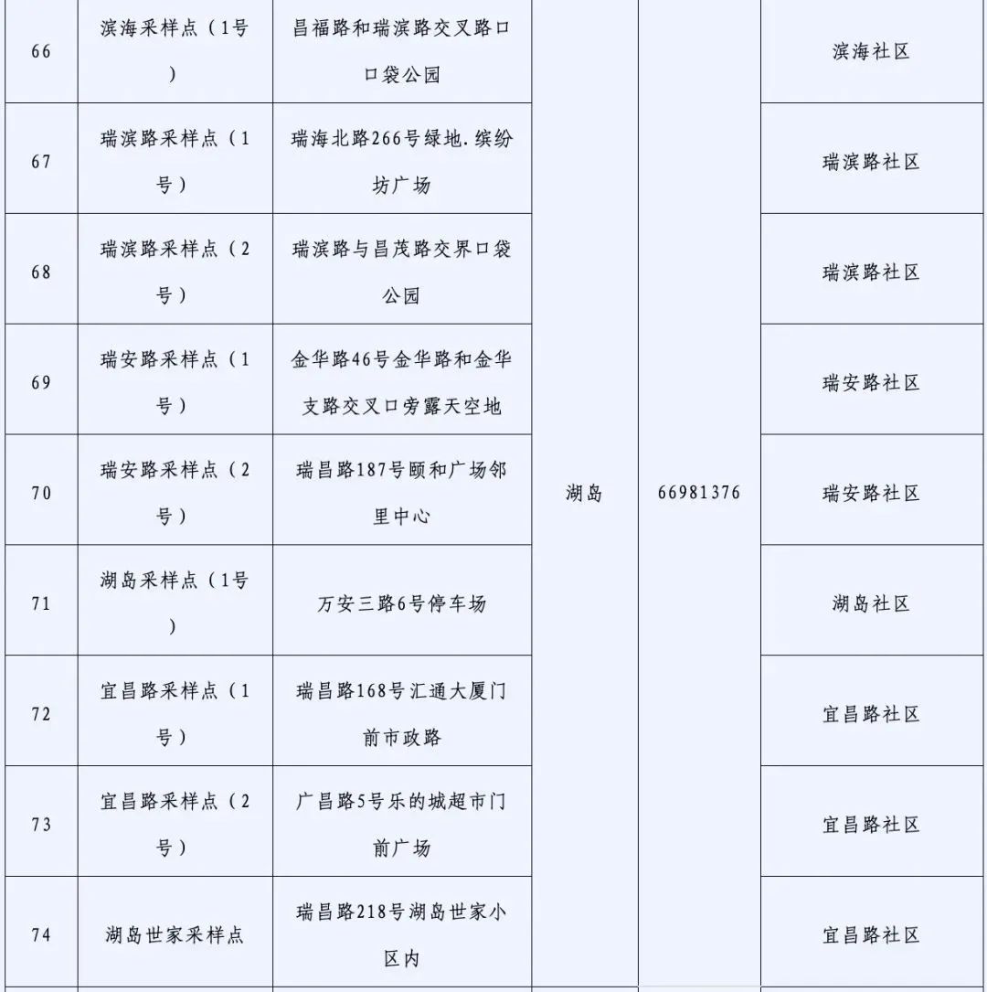 3月15日后取消核酸-3月15日以后不用核酸-第1张图片