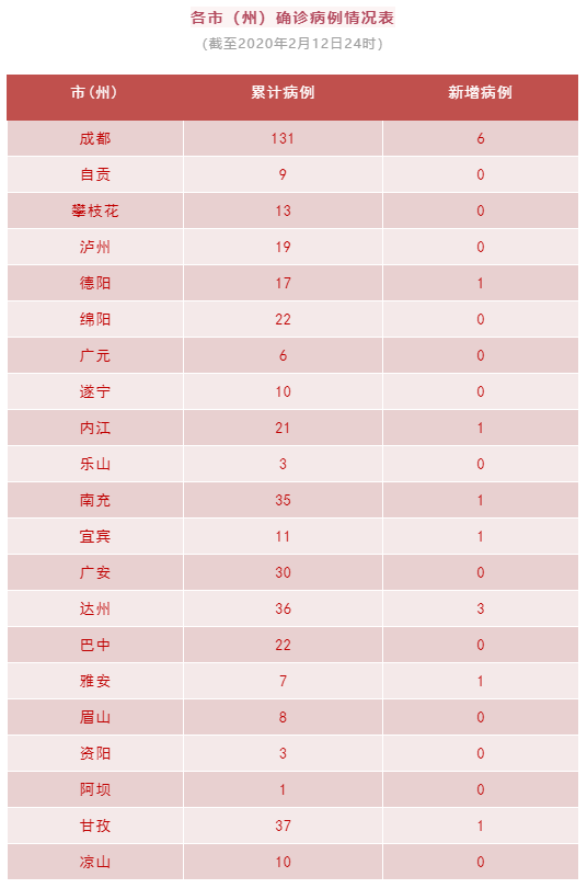 31省新增确诊13例-31省新增确诊13例-第1张图片