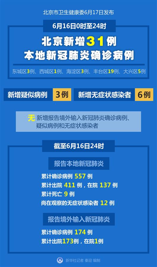 “北京增本地确诊5例” 北京增5例本土确诊2例无症状？-第1张图片