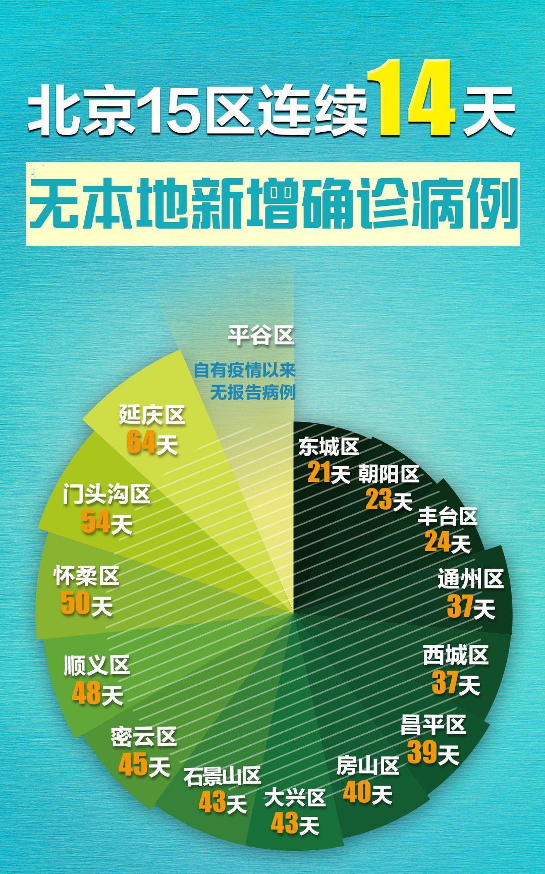 北京最新疫情介绍,北京最新疫情数据统计-第2张图片