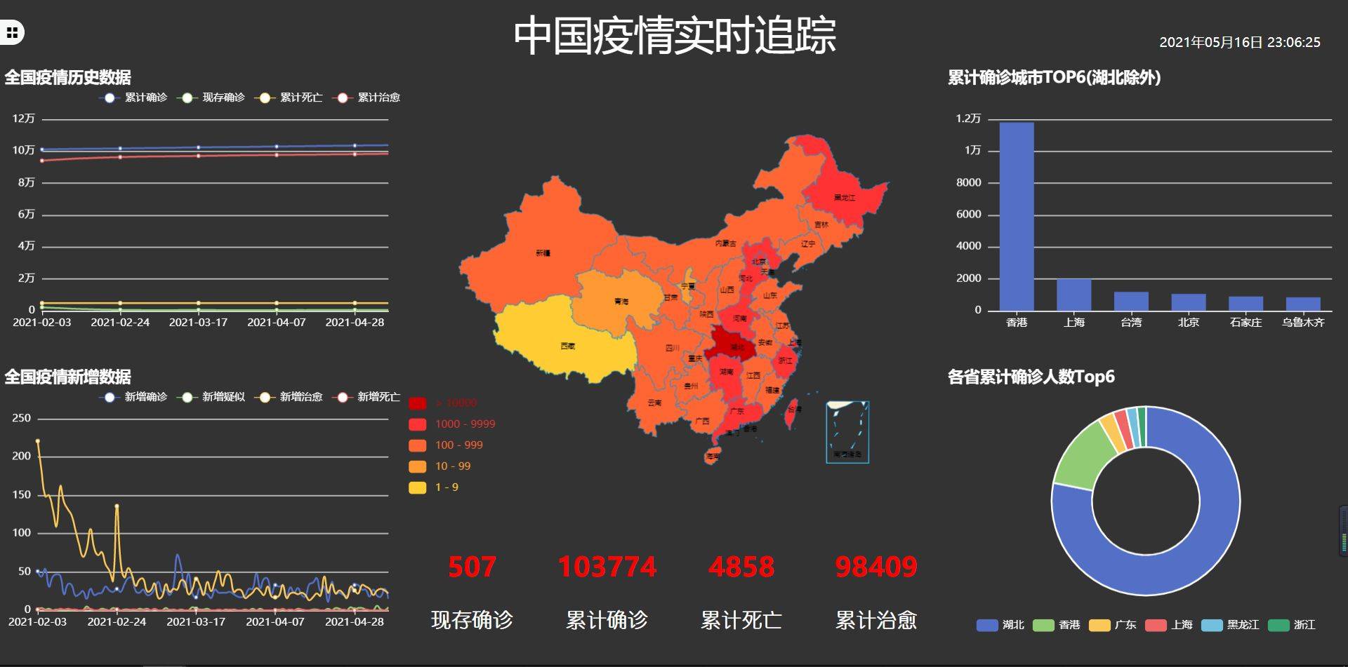 北京最新疫情介绍,北京最新疫情数据统计-第3张图片