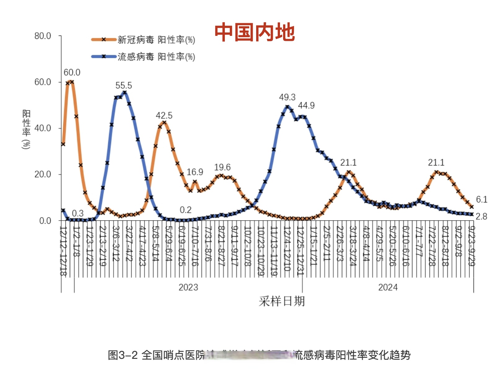 “南京最近的疫情情况” 南京最近病情消息？-第1张图片