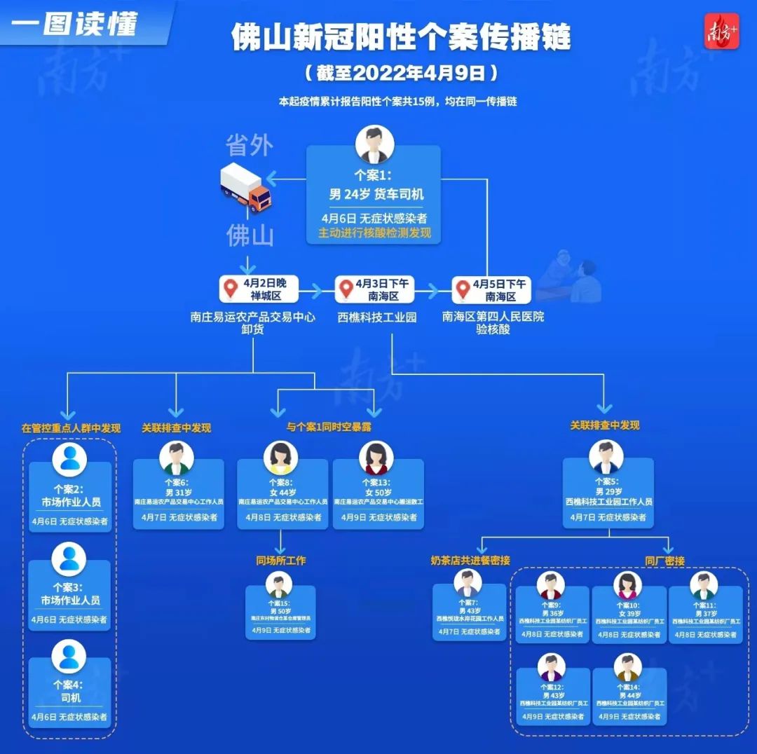 福建3个疫情传播链〃福建疫情传播途径-第1张图片
