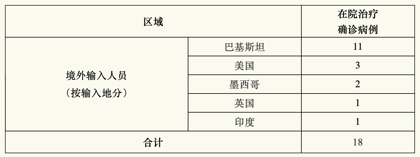 【上海新增1例本土确诊病例/上海新增1例本土确诊病例活动轨迹】-第1张图片