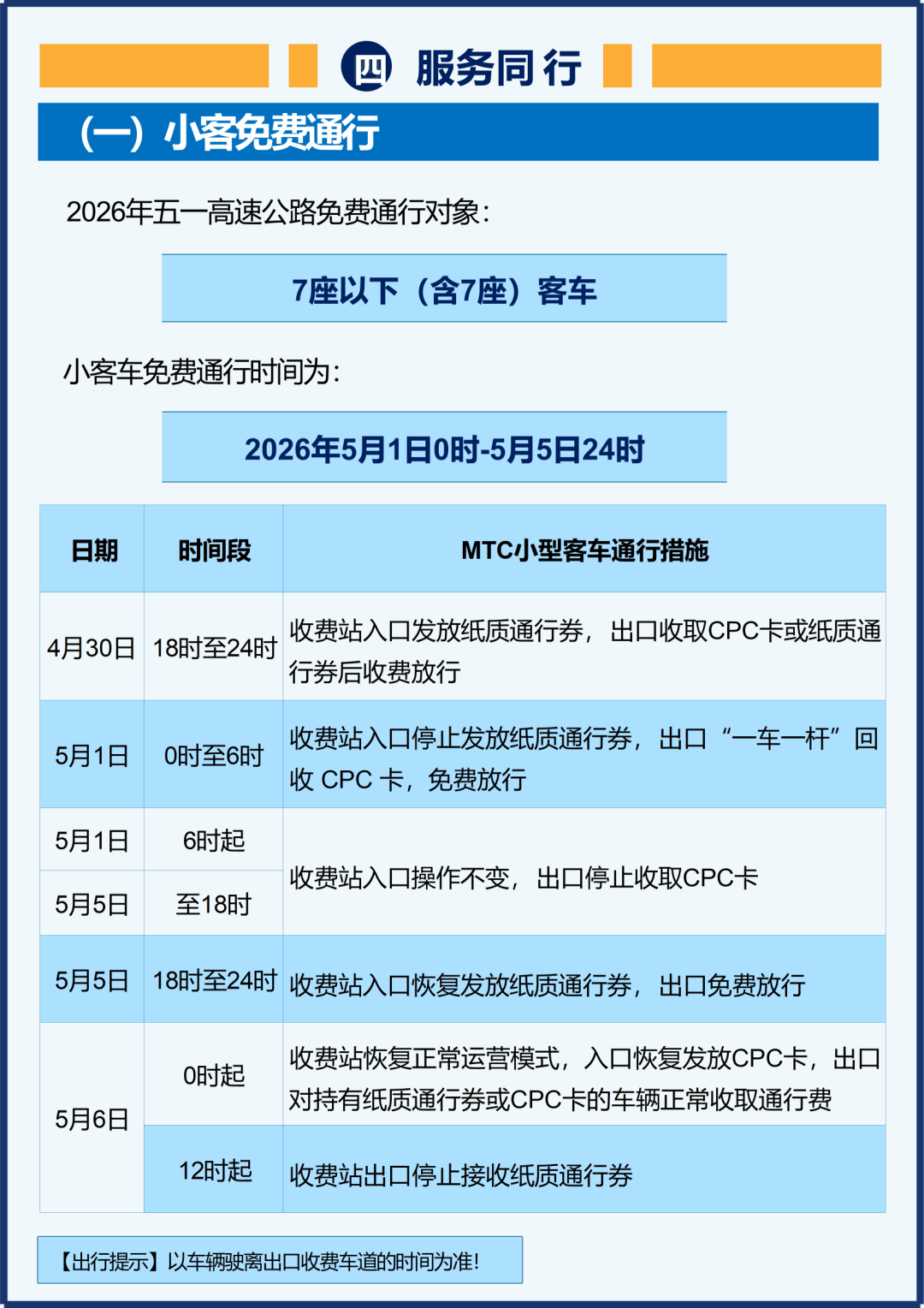 2023五一假期高速公路免费时间-2021年五一假期高速公路免费吗-第3张图片