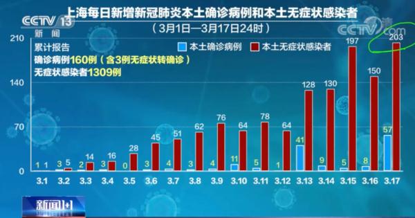 “上海疫情最新消息什么时候结束” 上海疫情开始和结束时间？-第1张图片