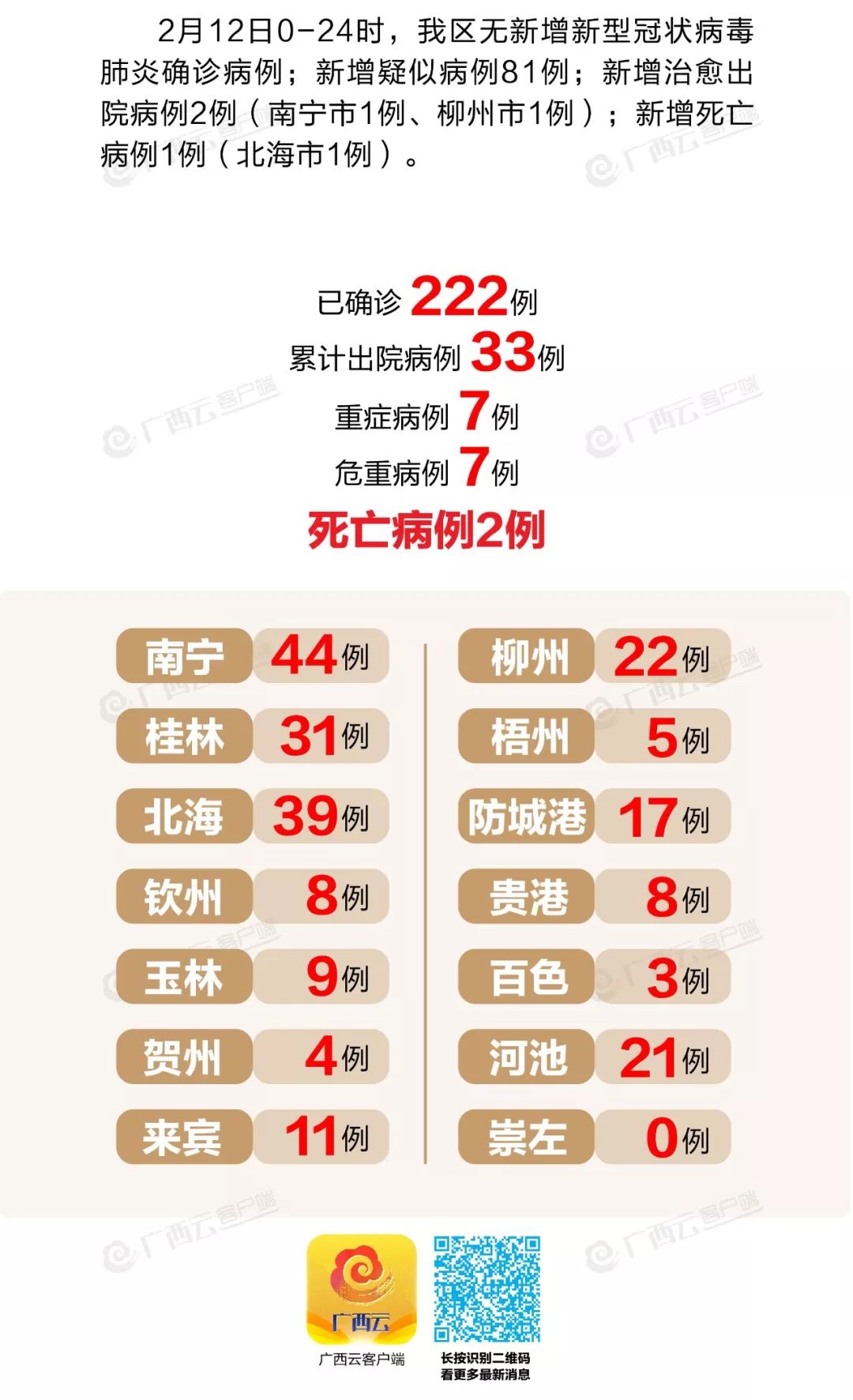 「广东增本土确诊33例」〃广东增本土确诊10例详情-第2张图片