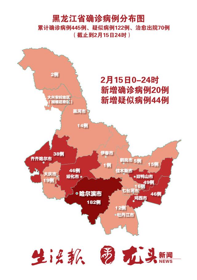 黑龙江新增16例,黑龙江新增15例-第2张图片
