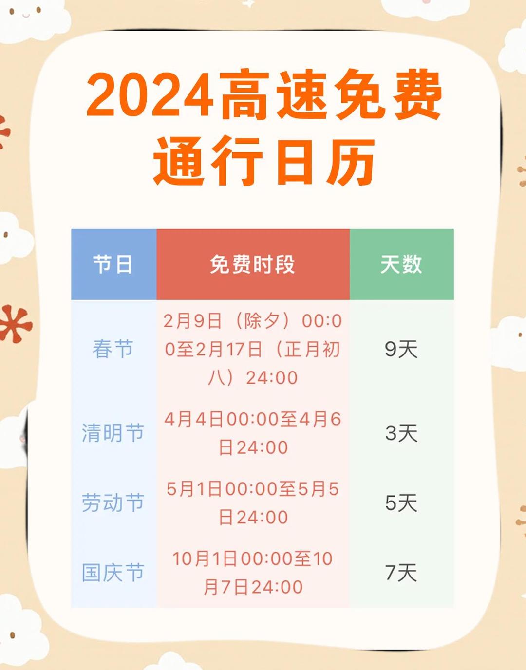 今年清明节高速免费几天〃今年清明节高速免费时间-第1张图片