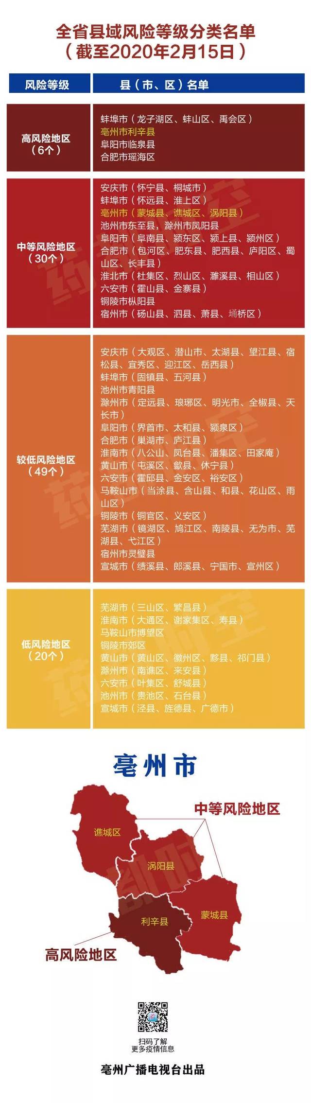 全国疫情中高风险地区名单最新.全国疫情中高风险地区名单最新819-第3张图片