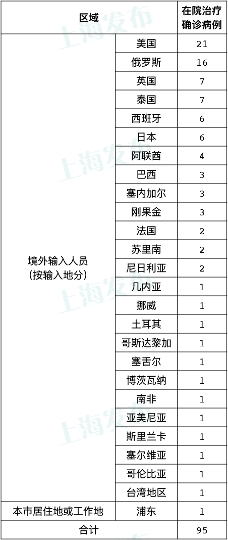 「上海新增3例无症状」〃上海新增3例本地确诊-第1张图片