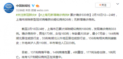 31省份新增本土确诊110例河南87例-31省新增确诊24例河南-第3张图片