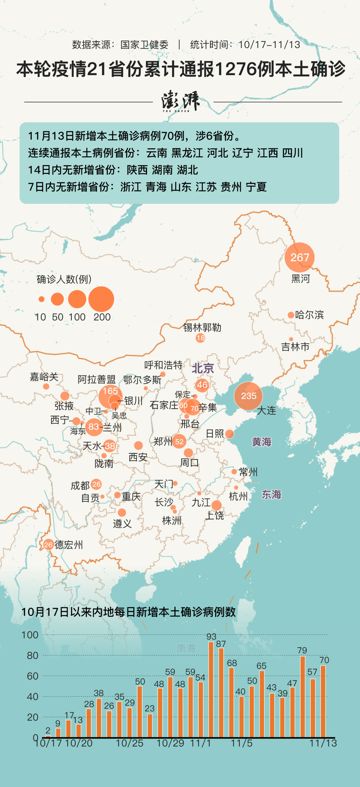 31省份新增本土确诊110例河南87例-31省新增确诊24例河南-第1张图片