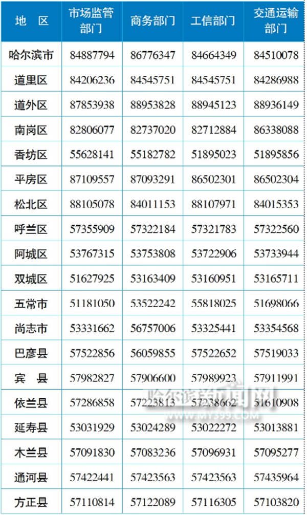“哈尔滨疫情最新通知” 哈尔滨疫情最新通知今天？-第3张图片