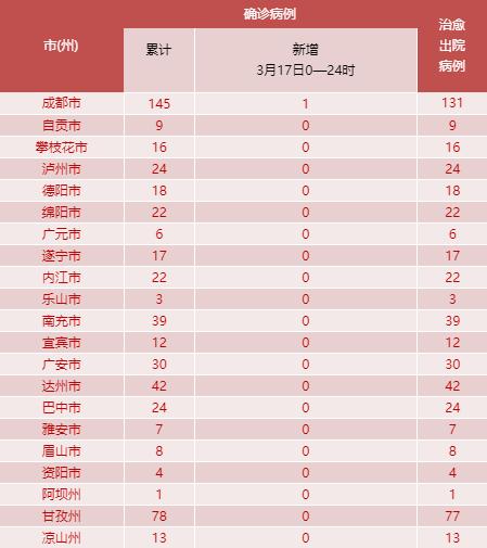 【6日浙江疫情速报/浙江疫情1月6日】-第3张图片