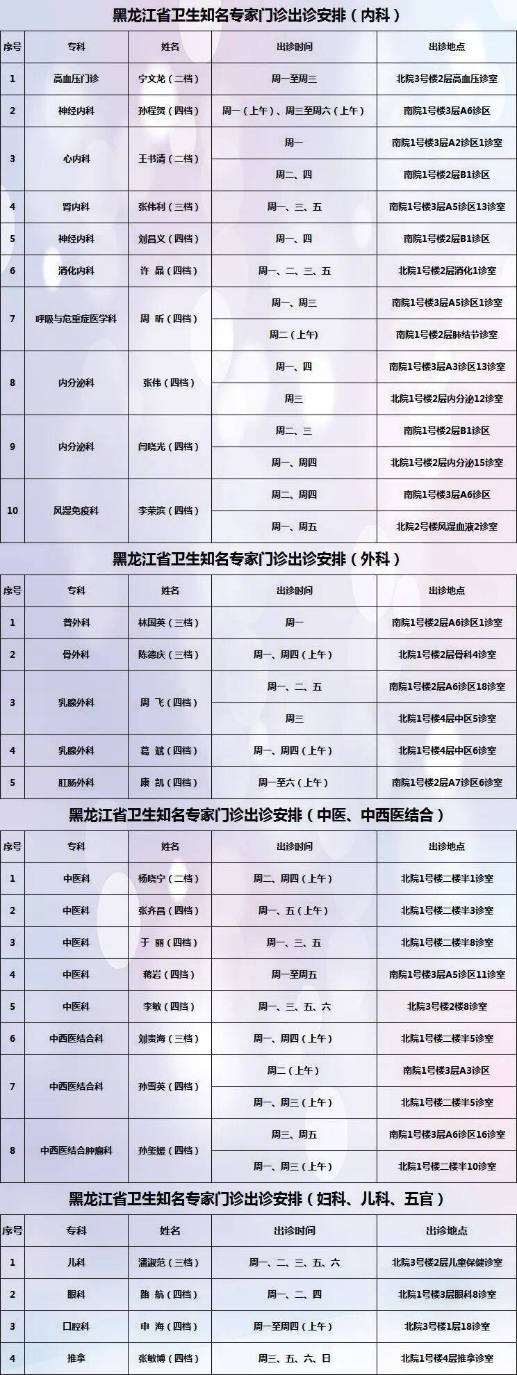 “黑龙江新增确诊56例” 黑龙江新增16例确诊和31例无症状？-第2张图片