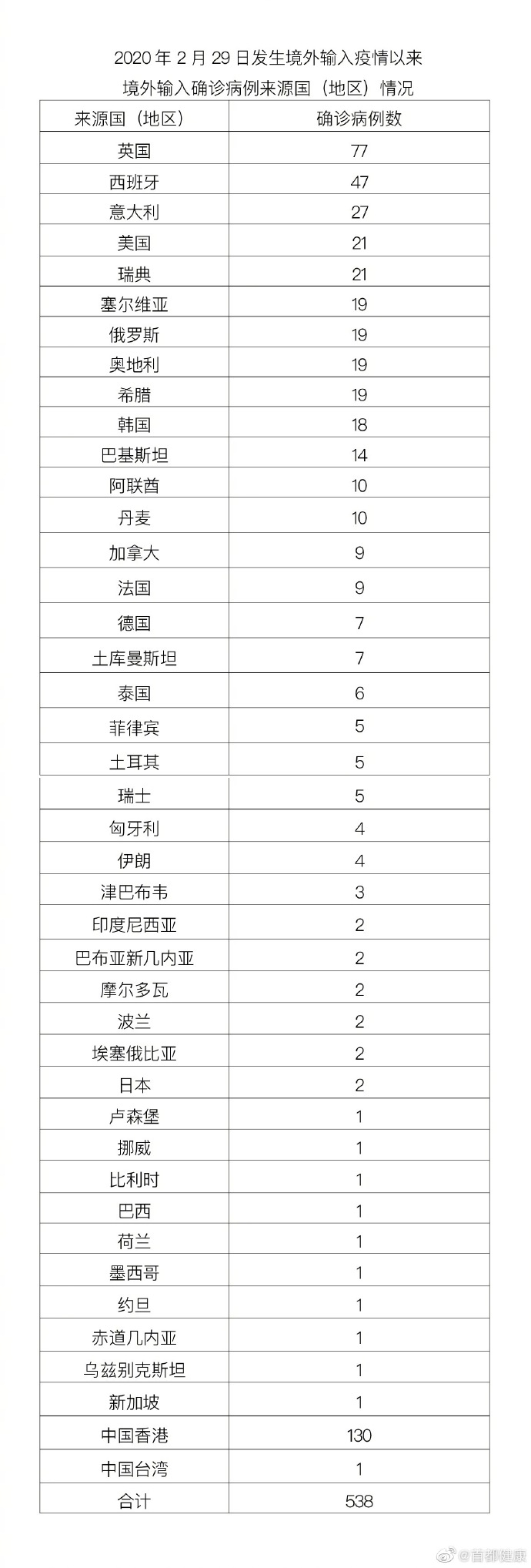 【北京新增2例本土确诊病例/北京新增2例确诊病例详情公布】-第1张图片