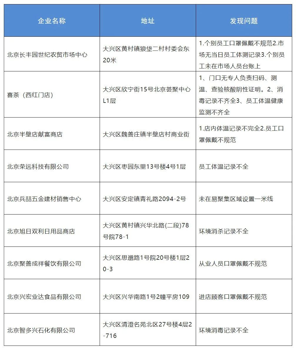 “大兴疫情最新动态	” 大兴疫情最新报道？-第3张图片