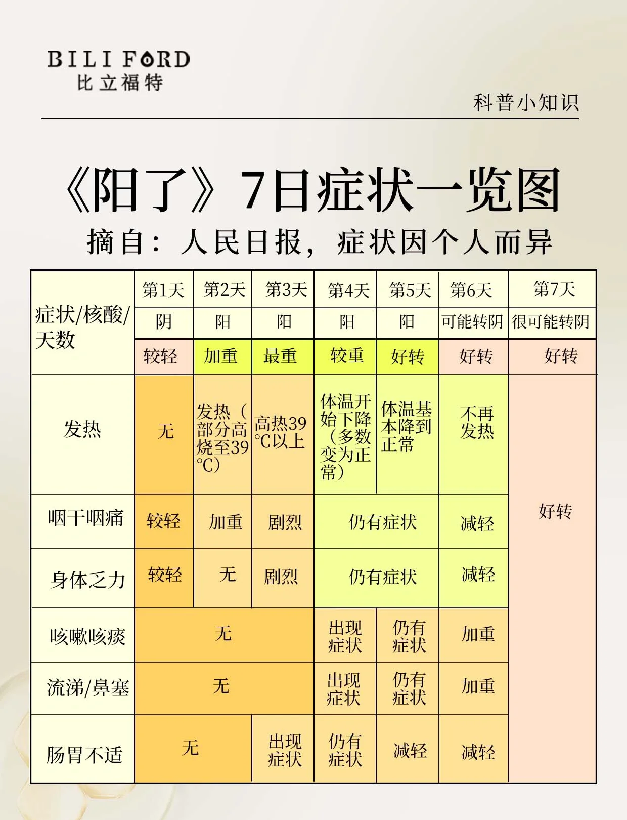 31省新增无症状感染者130例-31省新增2例无症状患者-第1张图片