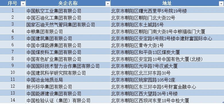 「北京朝阳划定高风险区」〃北京朝阳划定高风险区有哪些-第1张图片