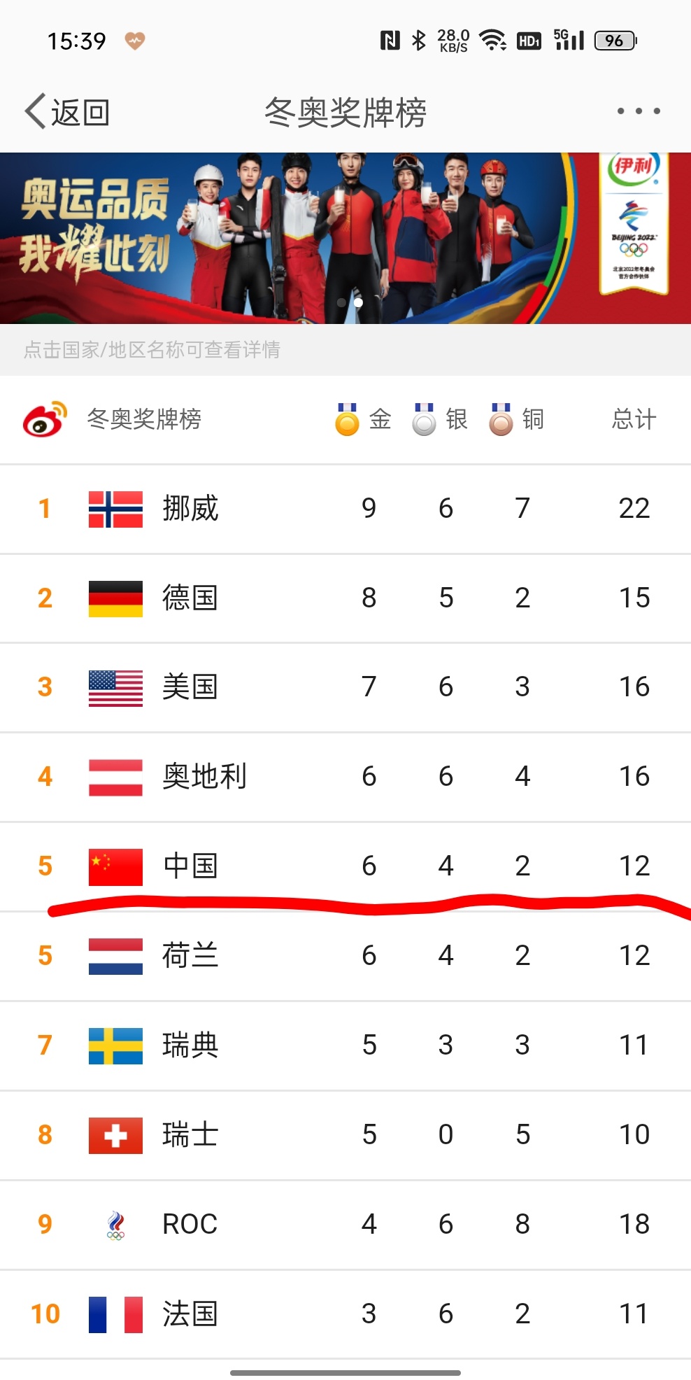 冬奥会什么时候结束.冬奥会什么时候结束,中国还有获得金牌的机会吗-第3张图片