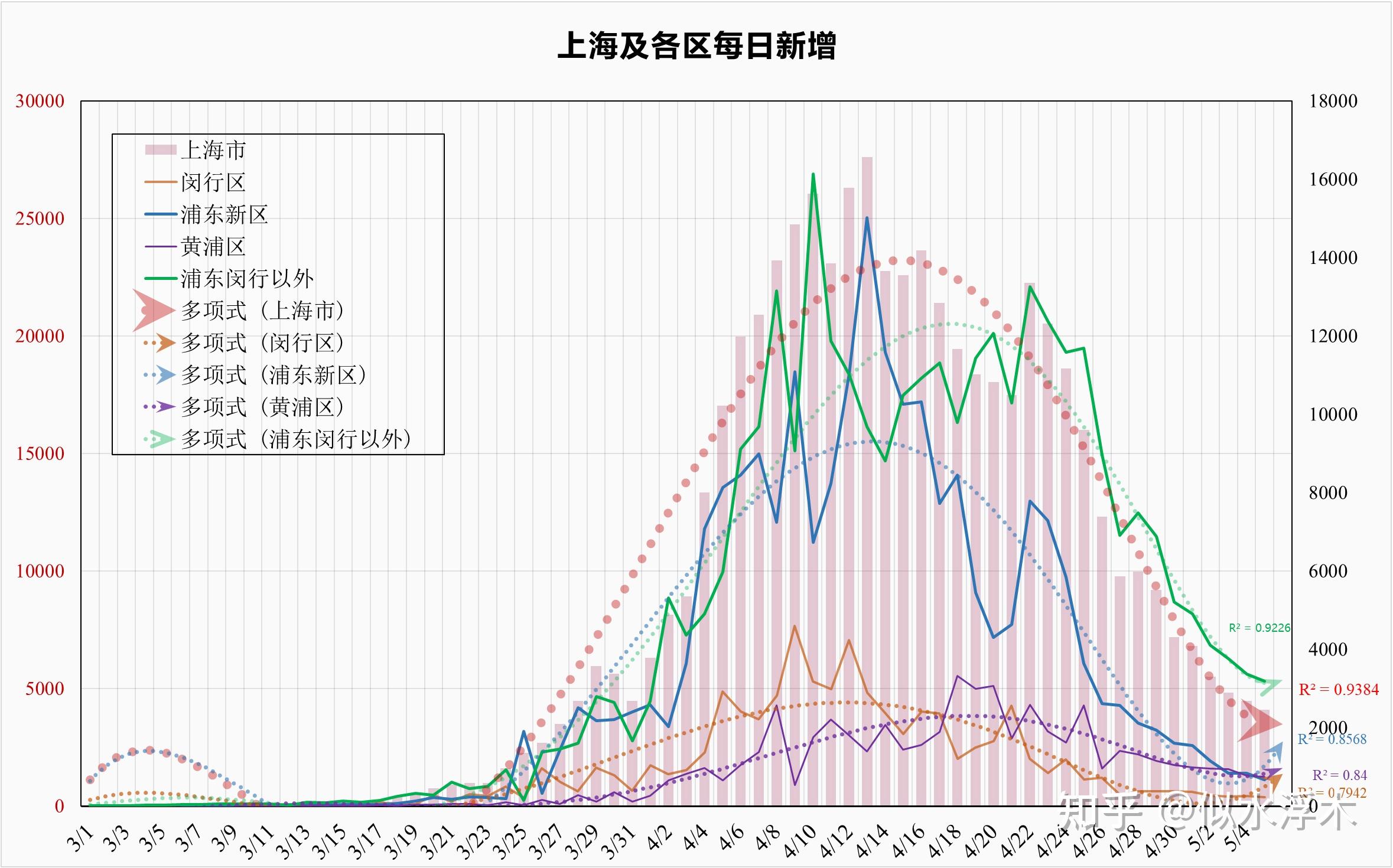 上海疫情的最新消息〃上海疫情最新疫情况-第1张图片