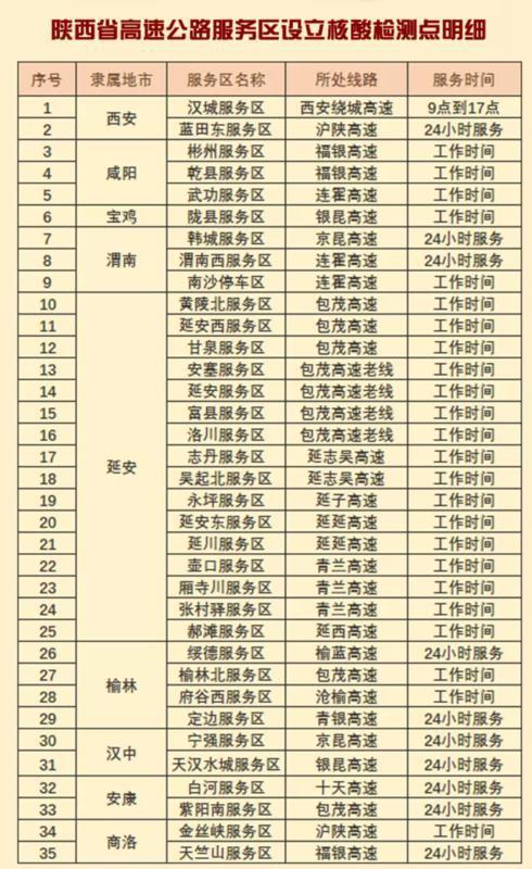 「2022高速免费到几号」〃2022年高速免费日期-第1张图片