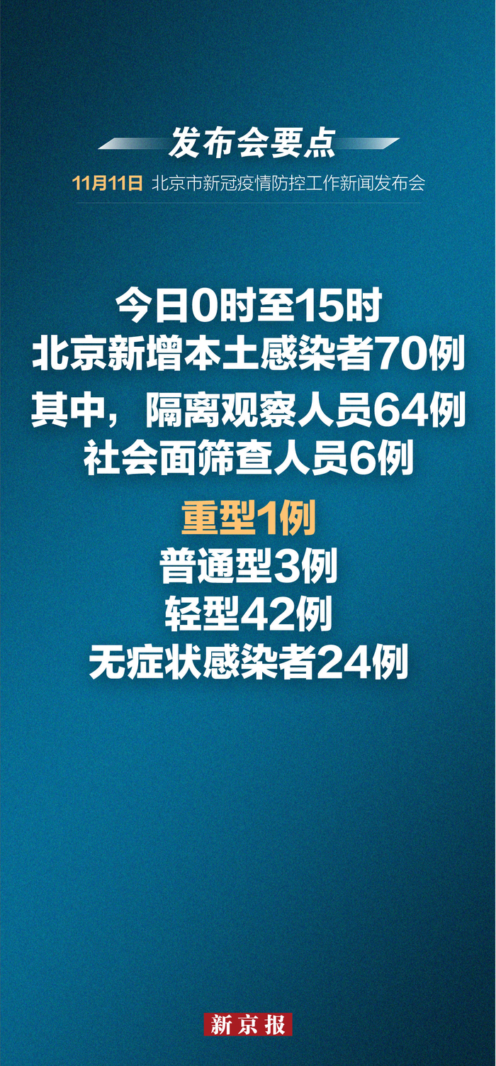 【北京新冠肺炎疫情最新消息/北京 新冠肺炎最新消息】-第1张图片