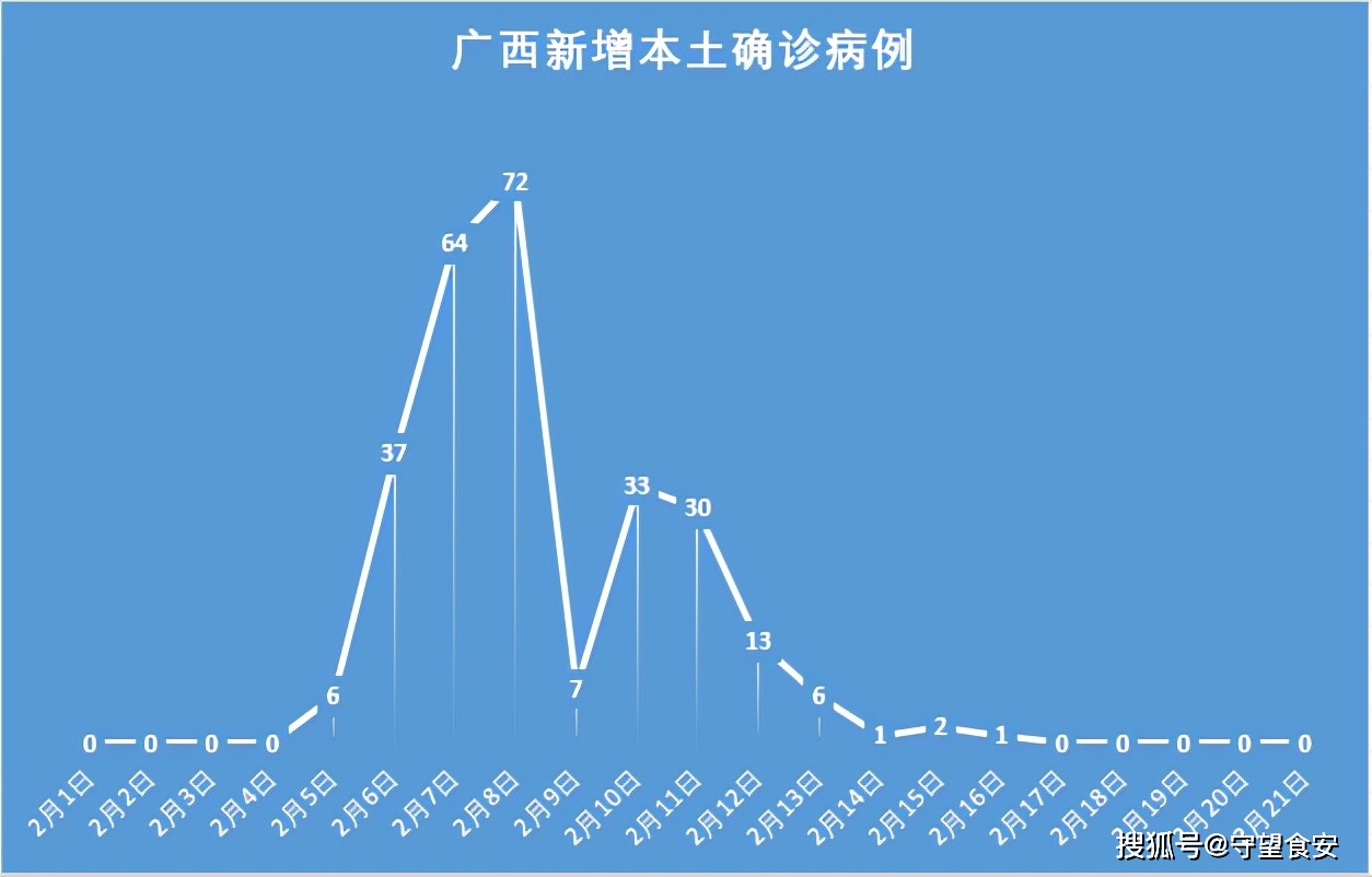 「广东新增本土确诊21例无症状3例」〃广东新增13例本土无症状感染者轨迹-第1张图片