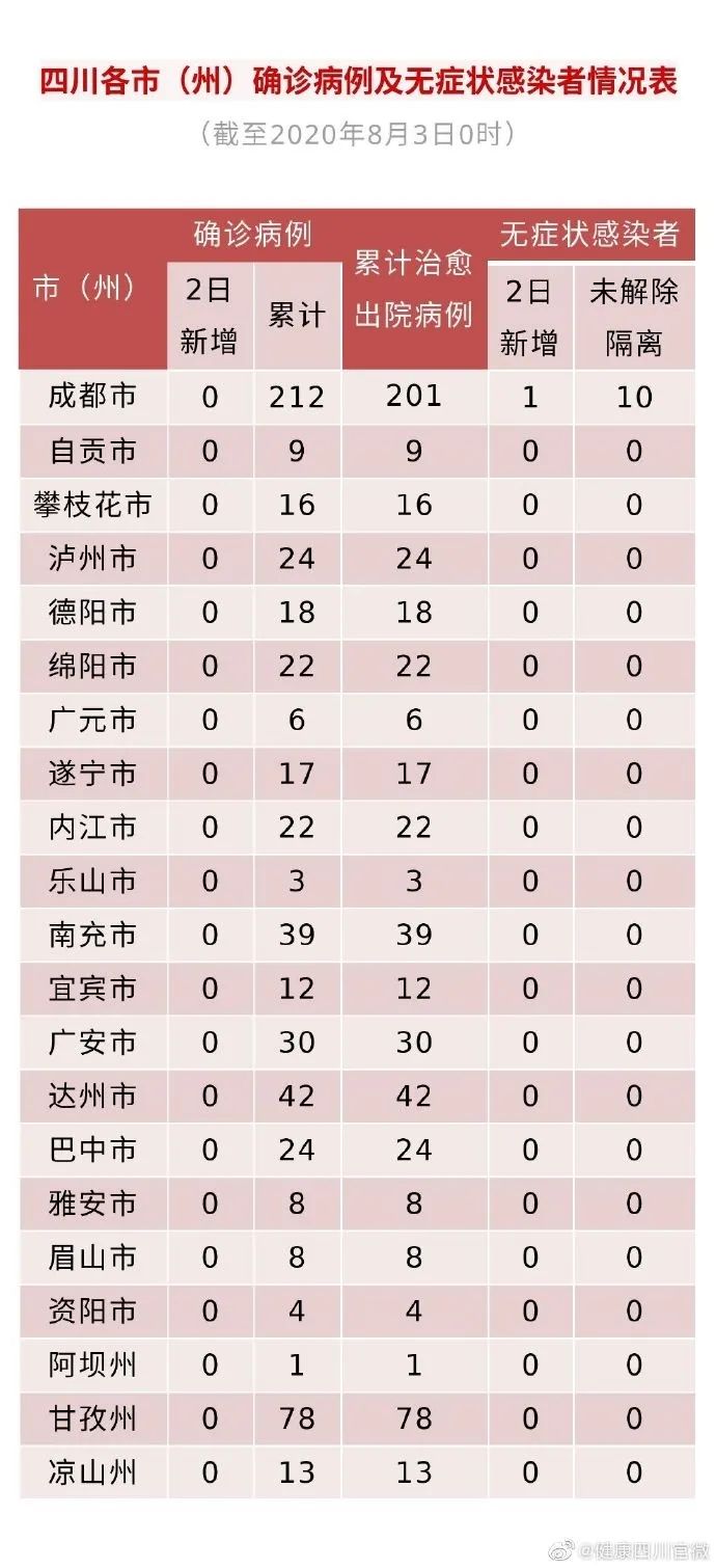新疆昨日新增本土无症状28例-新疆新增1例无症状感染者-第2张图片