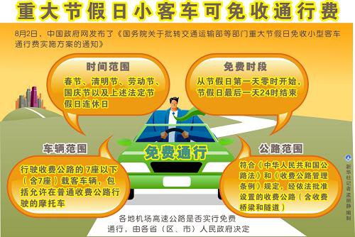 高速路免费时间规定2020最新消息〃高速路免费时间规定2021最新-第2张图片