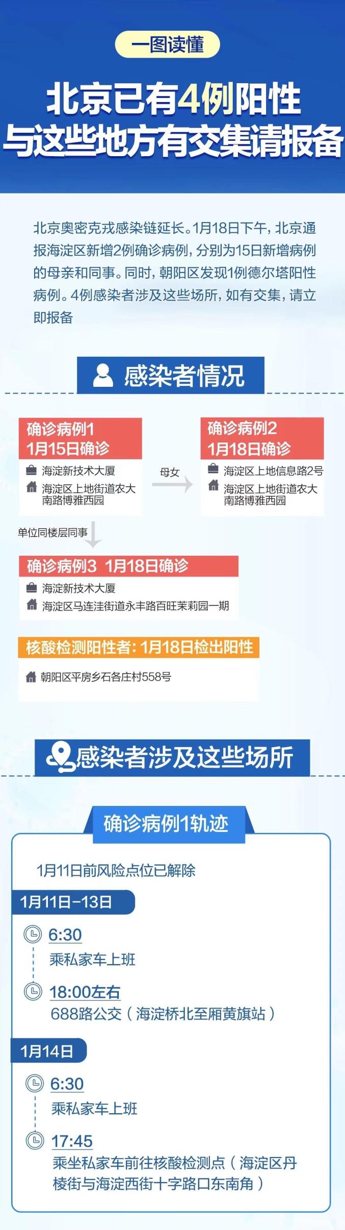 疫情最新消息多少例了.疫情最新一览表-第2张图片