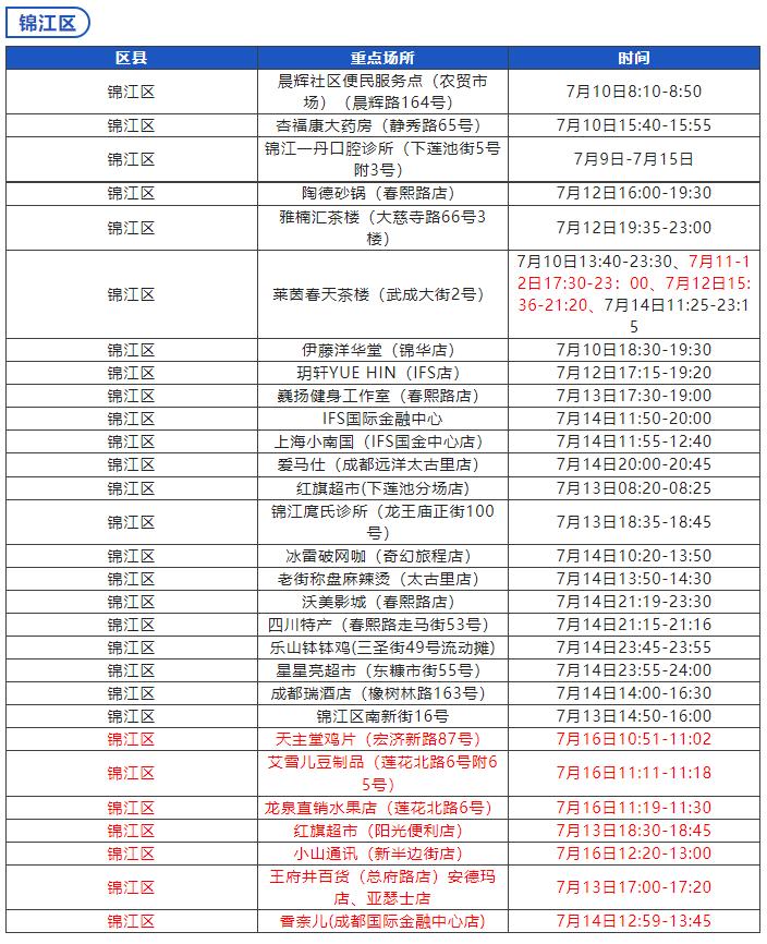 郑州疫情最新消息今天新增了15例-郑州疫情最新消息今天新增了15例活动轨迹-第1张图片