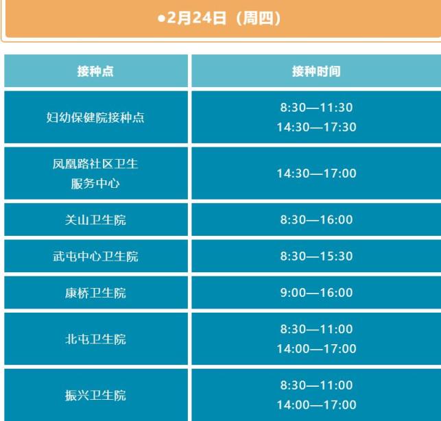 31省份新增7例确诊︰(31省份新增确诊75例 含本土55例)-第1张图片