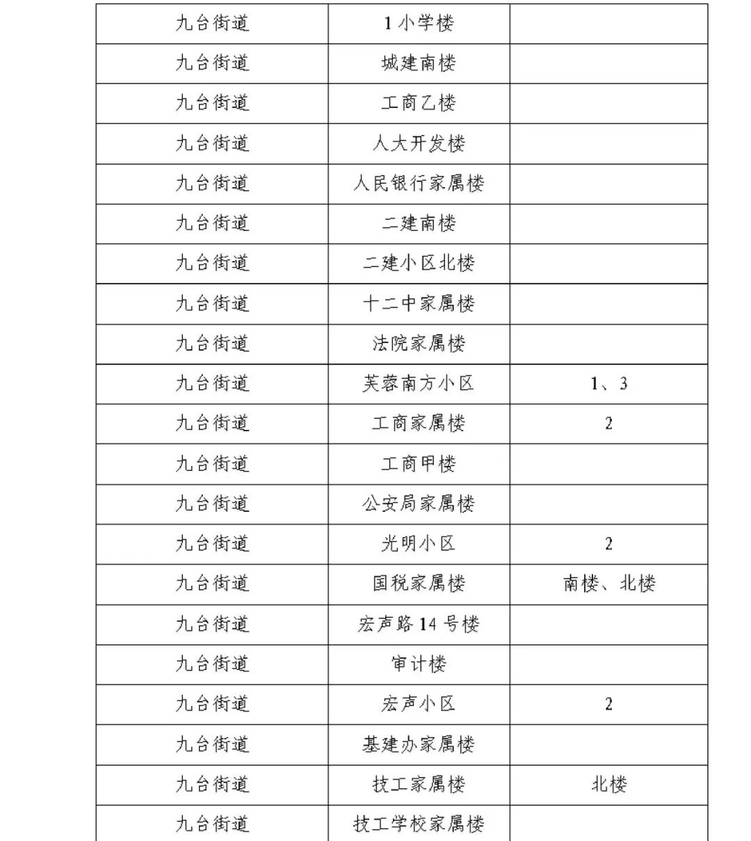 “上海新冠	” 上海新冠封控是哪年？-第3张图片