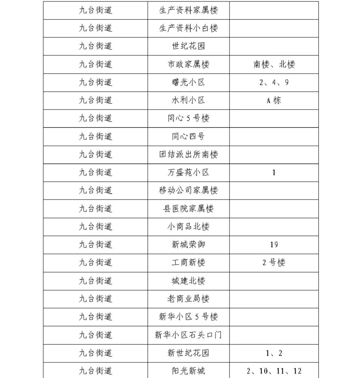 “上海新冠	” 上海新冠封控是哪年？-第1张图片