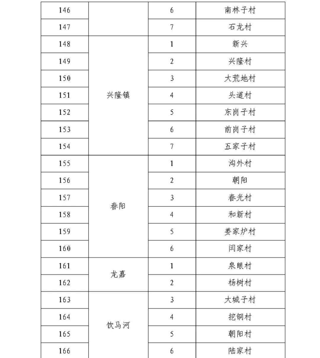 “上海新冠” 上海新冠封控是哪年？-第2张图片