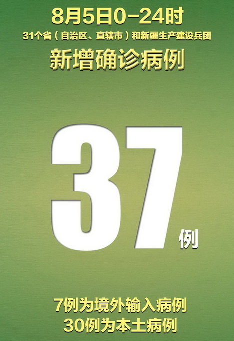 北京今日新增本土31例〃北京今日新增病例轨迹-第1张图片
