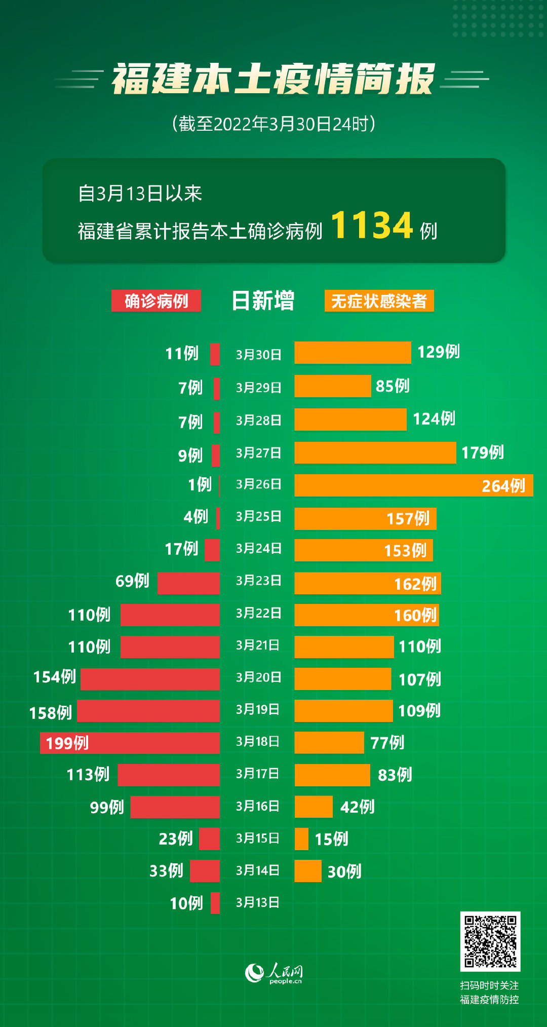 “31省区市新增9例本土确诊	” 31省区市新增本土确诊10例？-第2张图片