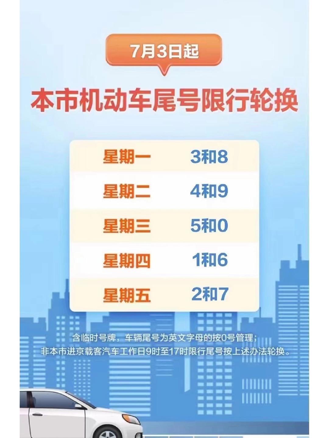 “郑州限号2020最新通知5月份” 郑州限号2020最新通知公告？-第1张图片