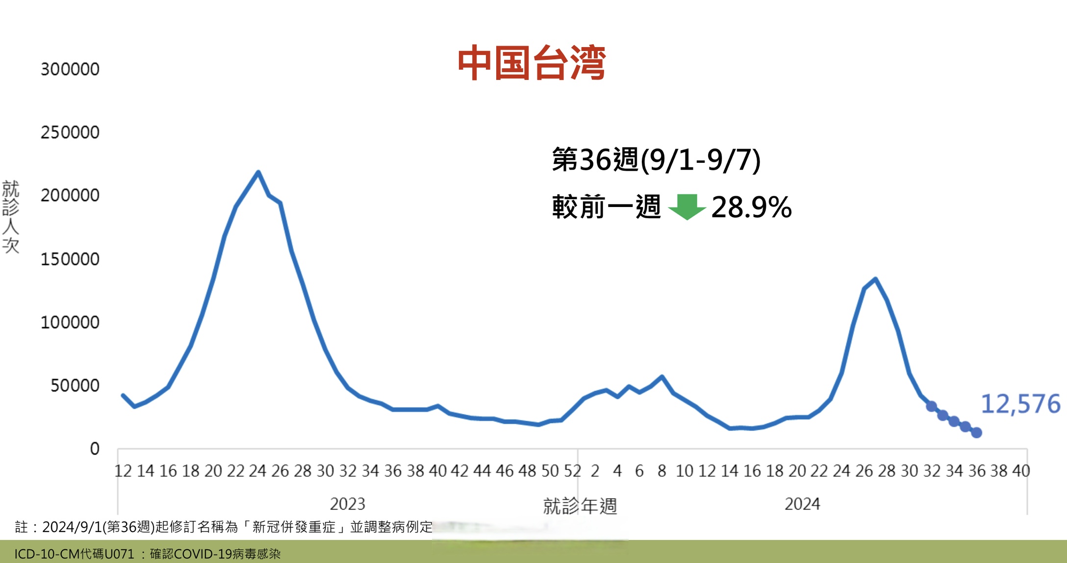 “上海确诊	” 上海确诊人数正在上升!尚无特效治疗药,这类人特别注意？-第2张图片