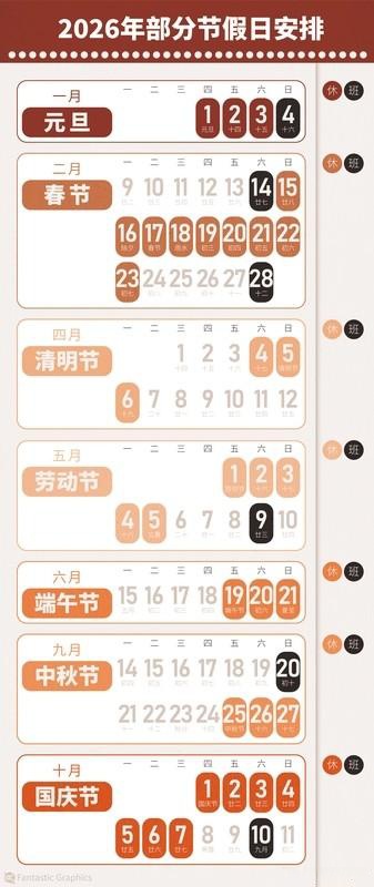 五一放几天假期2023︰(五一放几天假期2026)-第1张图片
